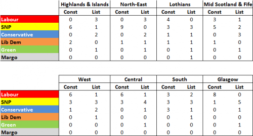 Election predictor 2